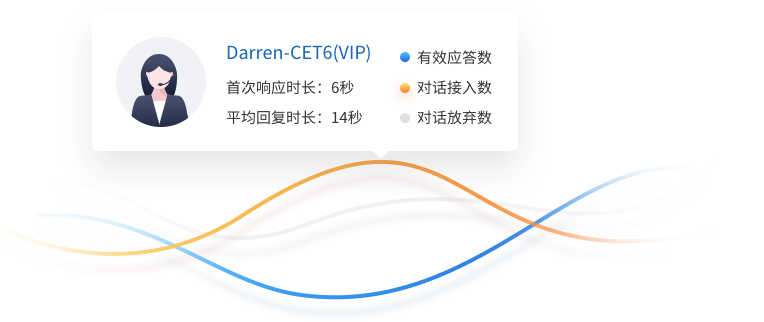 教育版数据分析